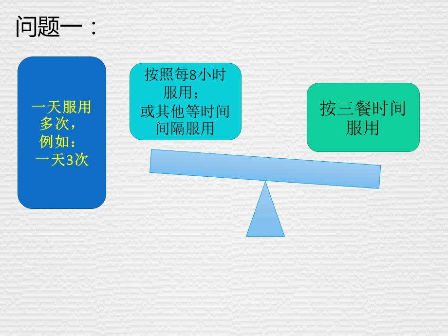 合理的用药时间有讲究.ppt_第3页