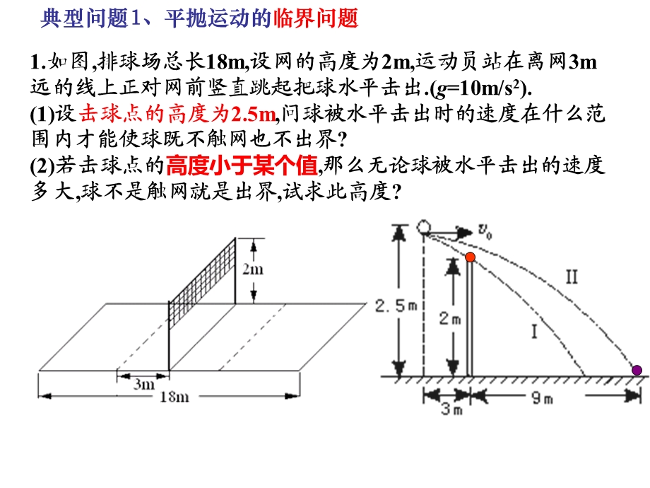 平抛运动典型问题.ppt_第3页