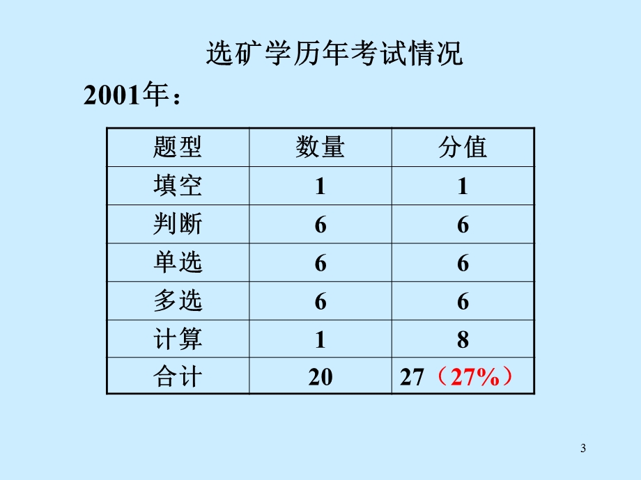 全国矿业权评估师考试专用教材-选矿学基础.ppt_第3页