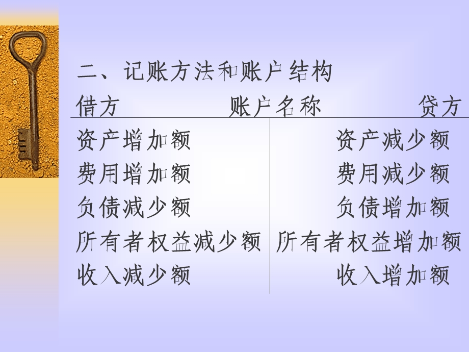 借贷记账法的记账规则.ppt_第3页