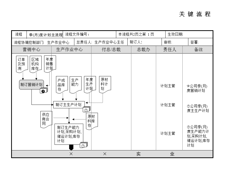 公司各部门工作流程图.ppt_第2页