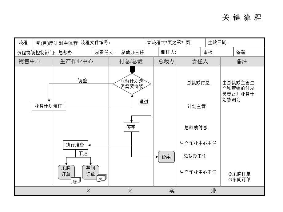 公司各部门工作流程图.ppt_第3页