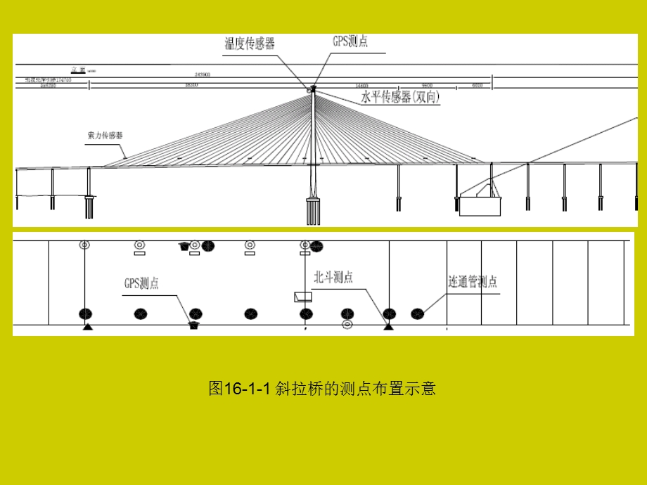 土木工程概论(姜晨光)第16章土木工程运营.ppt_第2页