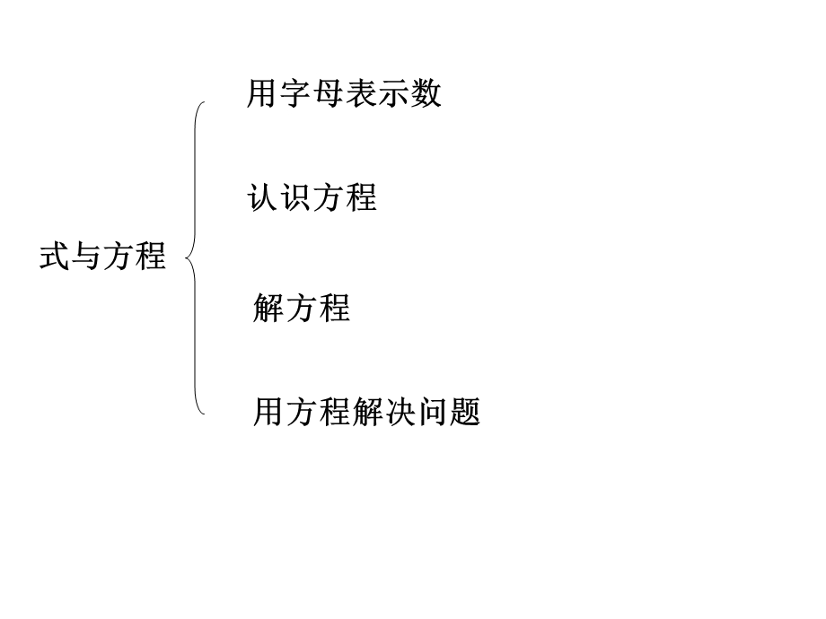 六年级下数学课件-式与方程-北师大.ppt_第2页