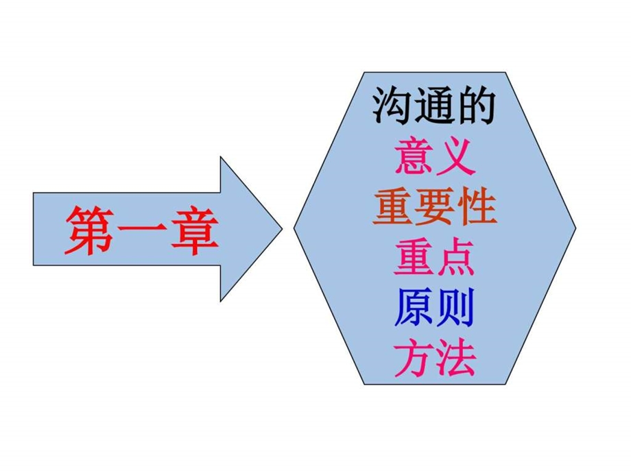 高效沟通图文1954052331.ppt.ppt_第3页