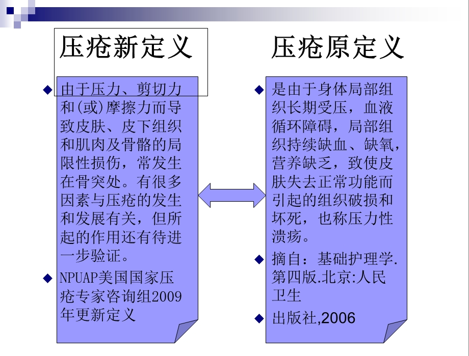 压疮知识讲解(新).ppt_第2页