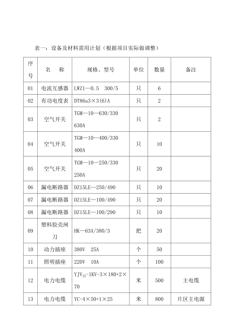 临时用电施工方案(正文).doc_第2页