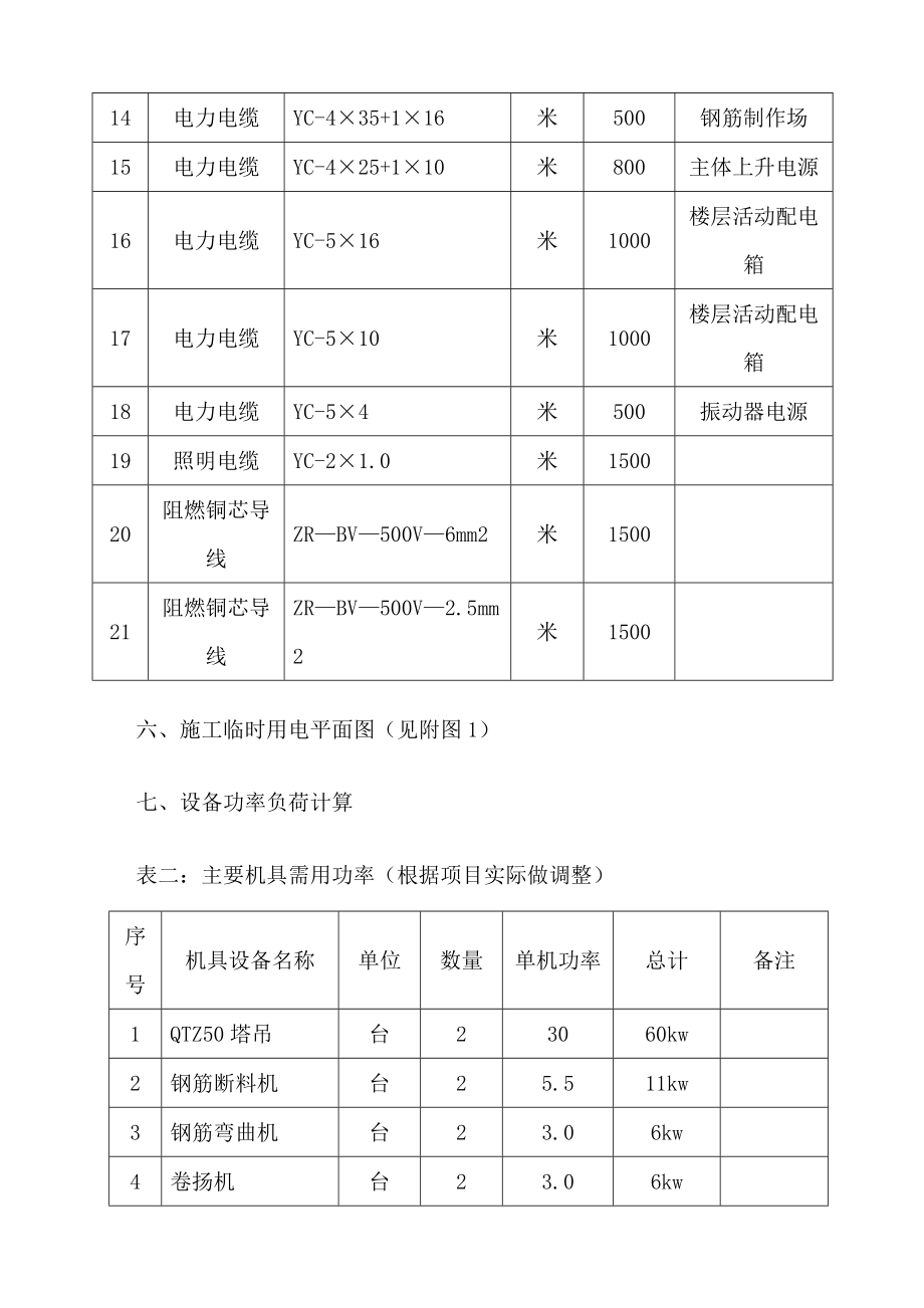 临时用电施工方案(正文).doc_第3页