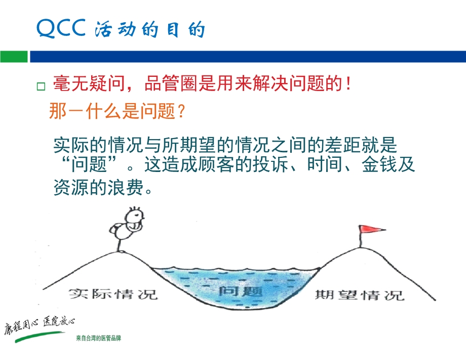 品管圈主题选取.ppt_第3页