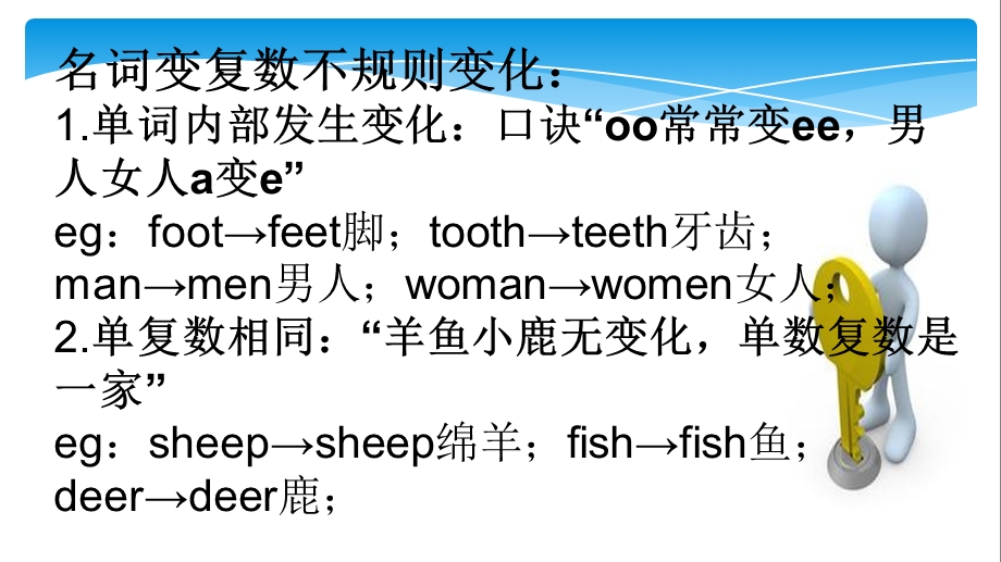 可数名词变复数不规则变化经典+精华.ppt_第2页
