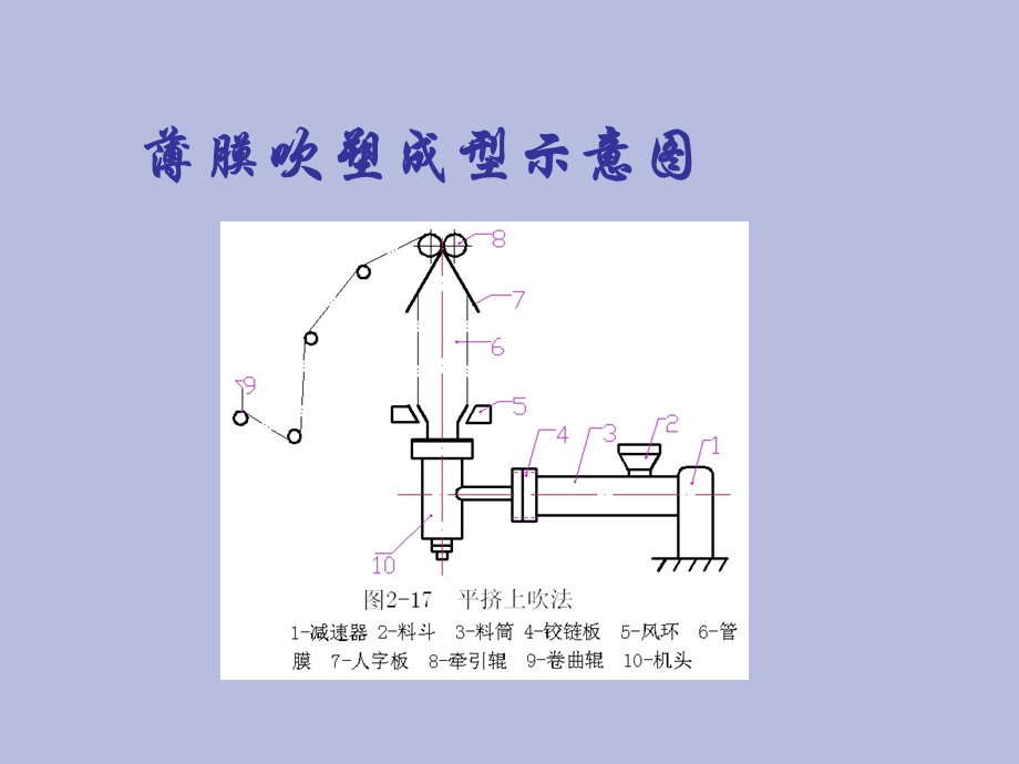 其它工艺及产品结构设计.ppt_第3页