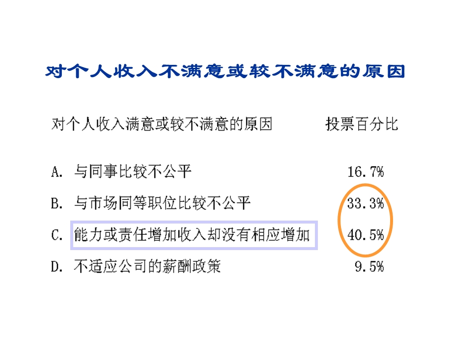 员工满意度问卷调查说明.ppt_第3页