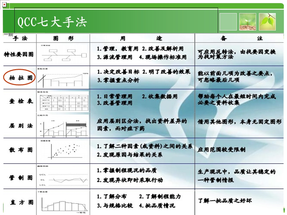 护理质量管理工具.ppt_第2页