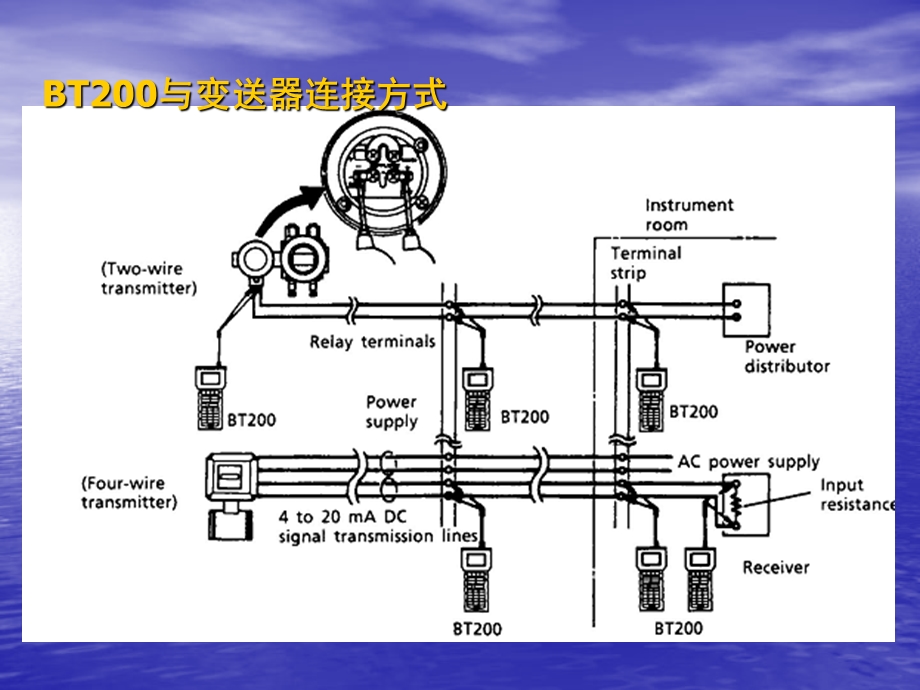 压力变送器的参数设定.ppt_第3页