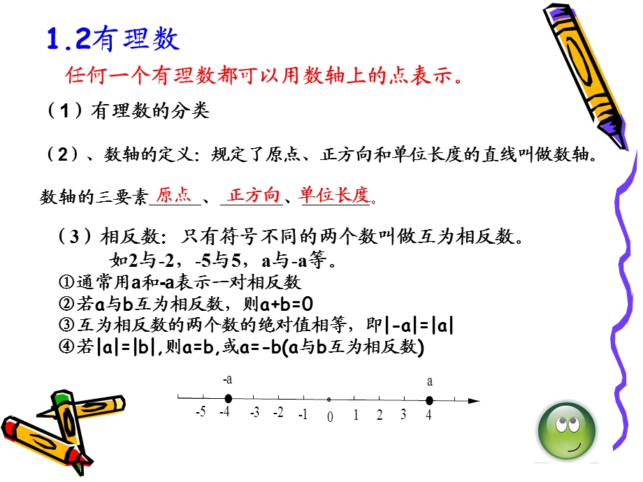 新人教版七年级数学上册(各章知识点课件).ppt_第3页