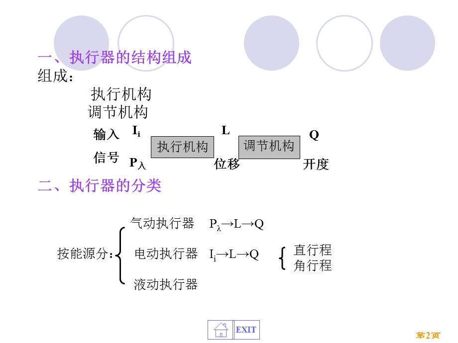 执行器及安全栅.ppt_第2页