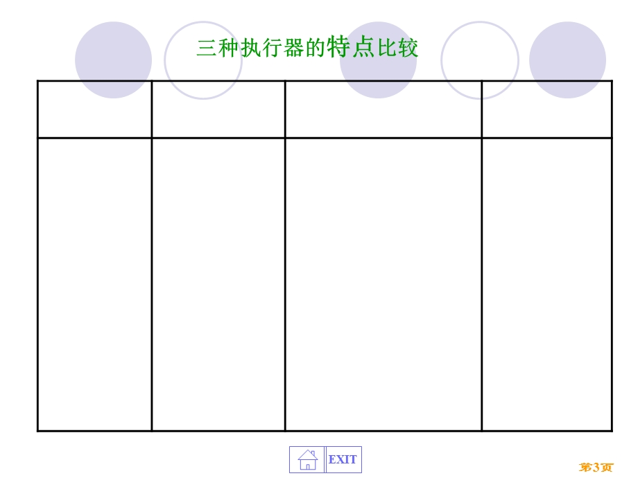 执行器及安全栅.ppt_第3页