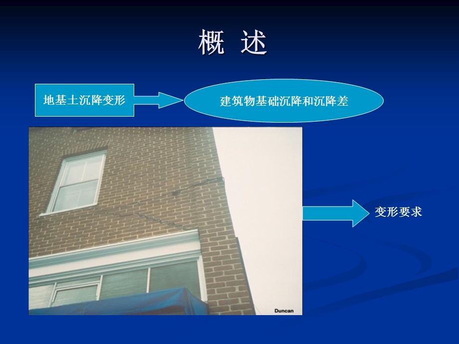 土力学与地基基础(IV).ppt_第3页