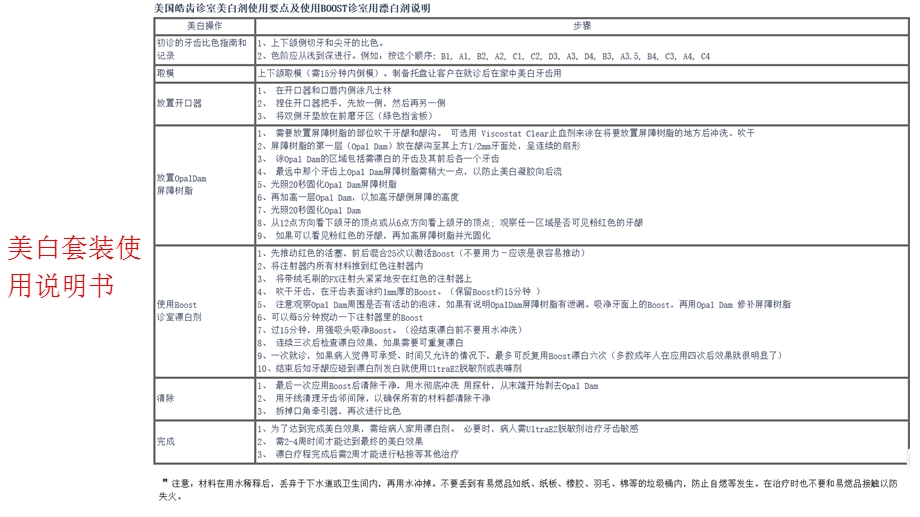 口腔内科材料说明书.ppt_第2页