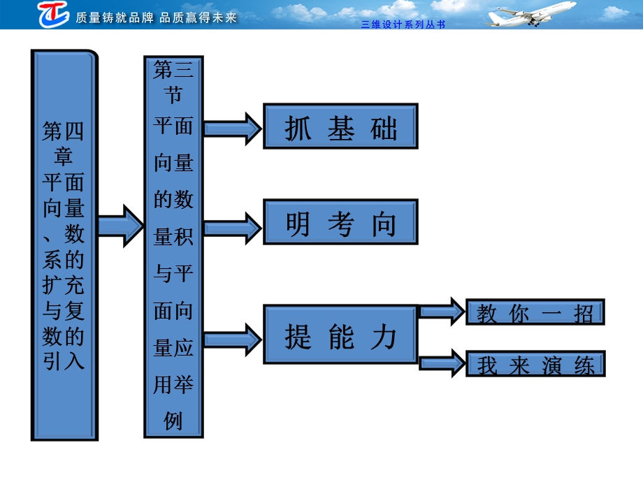 平面向量的数量积与平面向量应用举例.ppt_第1页