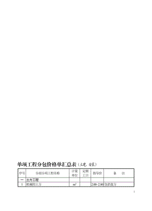 2005年建筑工程单项工程分包价格单.doc