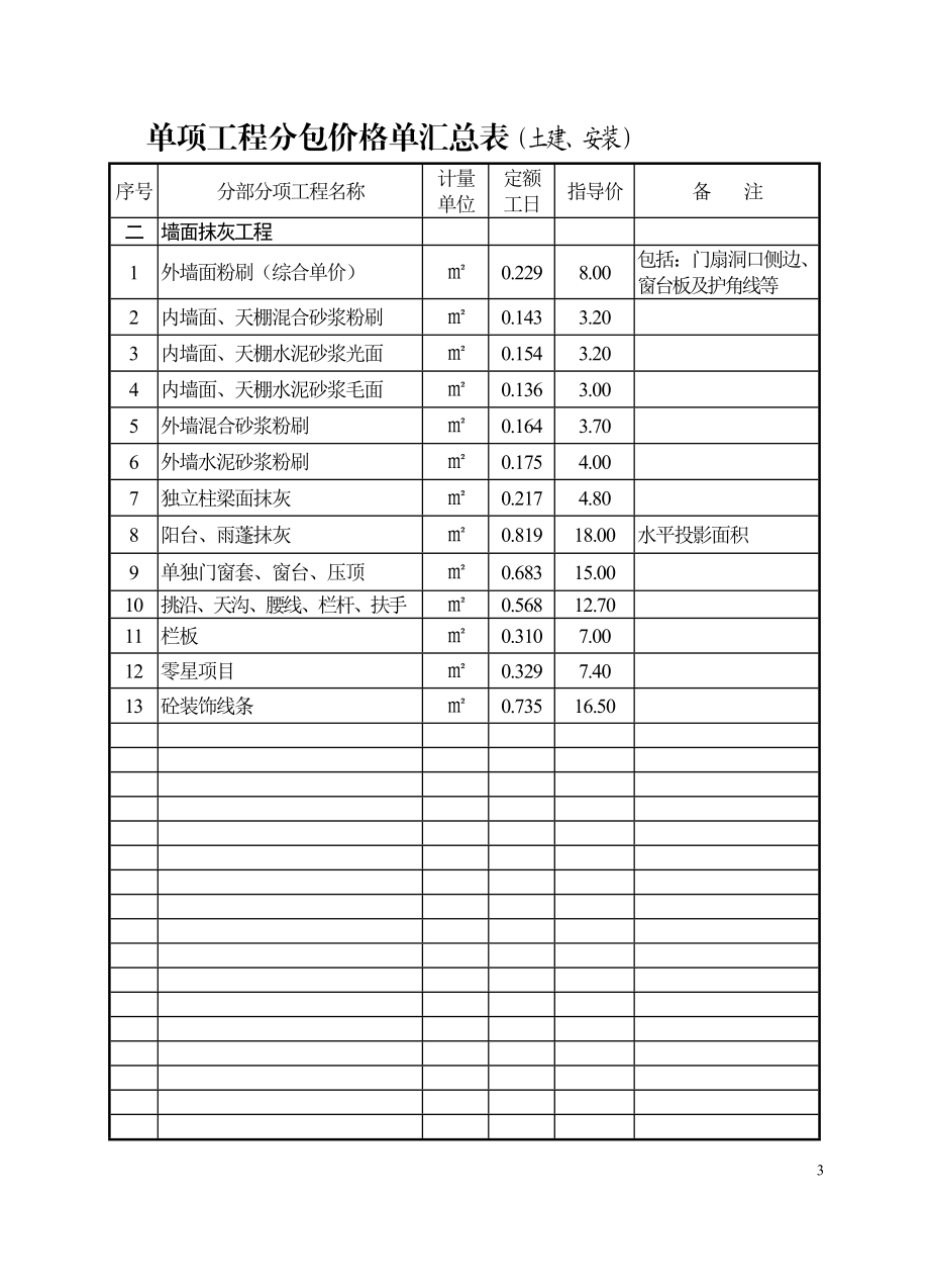 2005年建筑工程单项工程分包价格单.doc_第3页