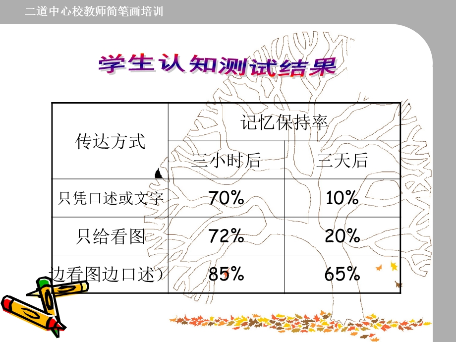 教师简笔画培训.ppt_第2页