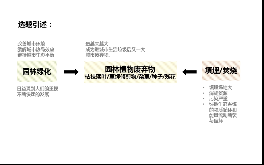 景观-园林植物废弃物资源化利用.ppt_第1页