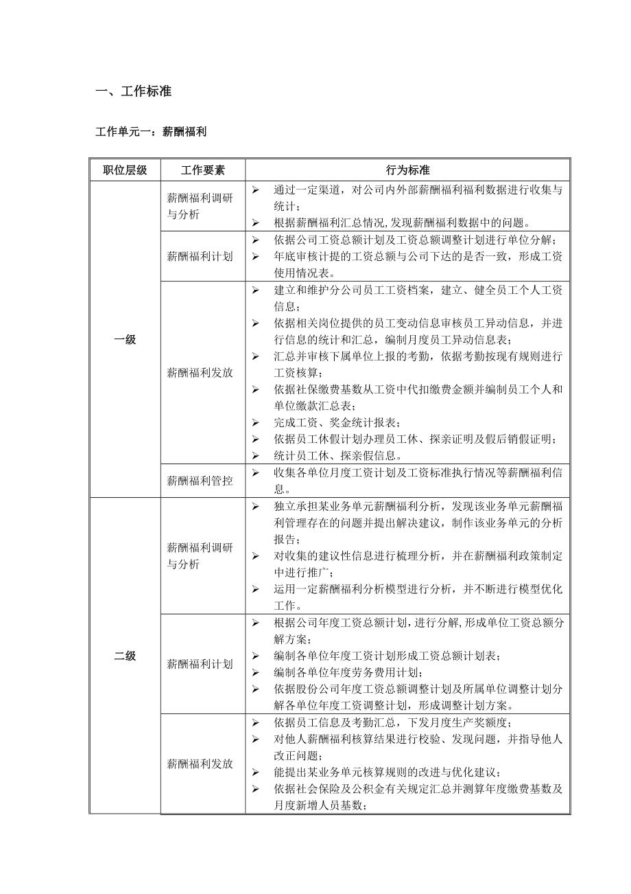 人力资源序列任职资格标准.doc_第3页