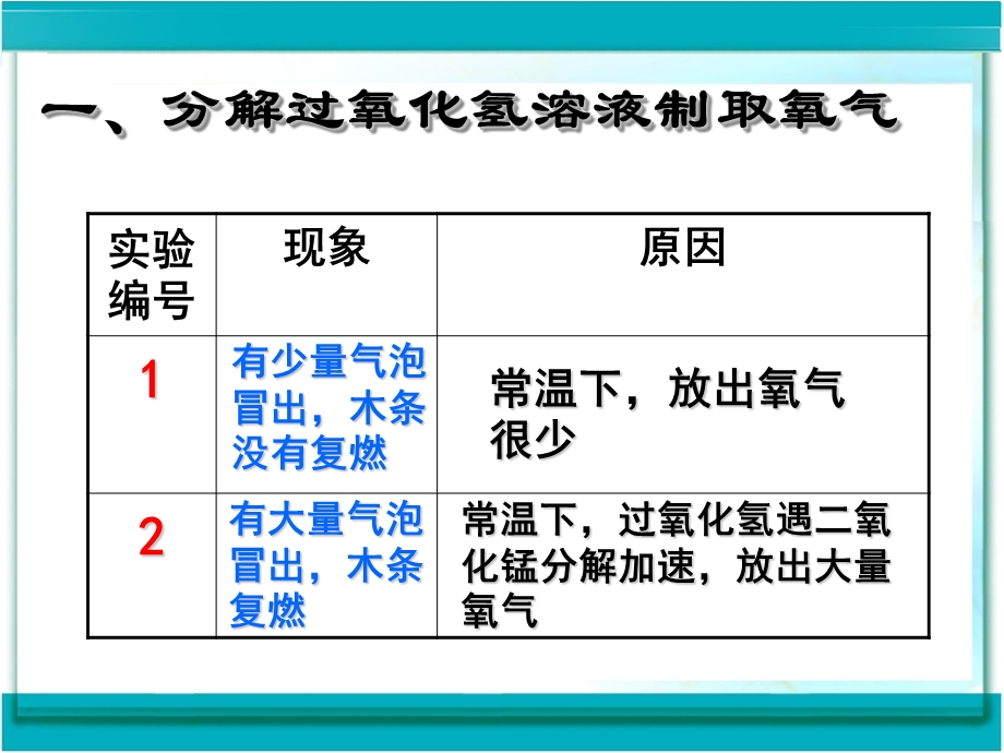 制取氧气方法及性质.ppt_第3页