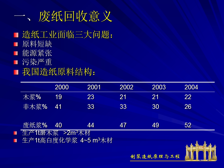 制浆造纸原理与工程废纸制浆华南理工詹怀宇.ppt_第3页