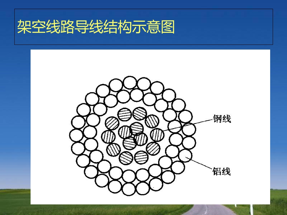 架空线路导线截面的选择.ppt_第3页