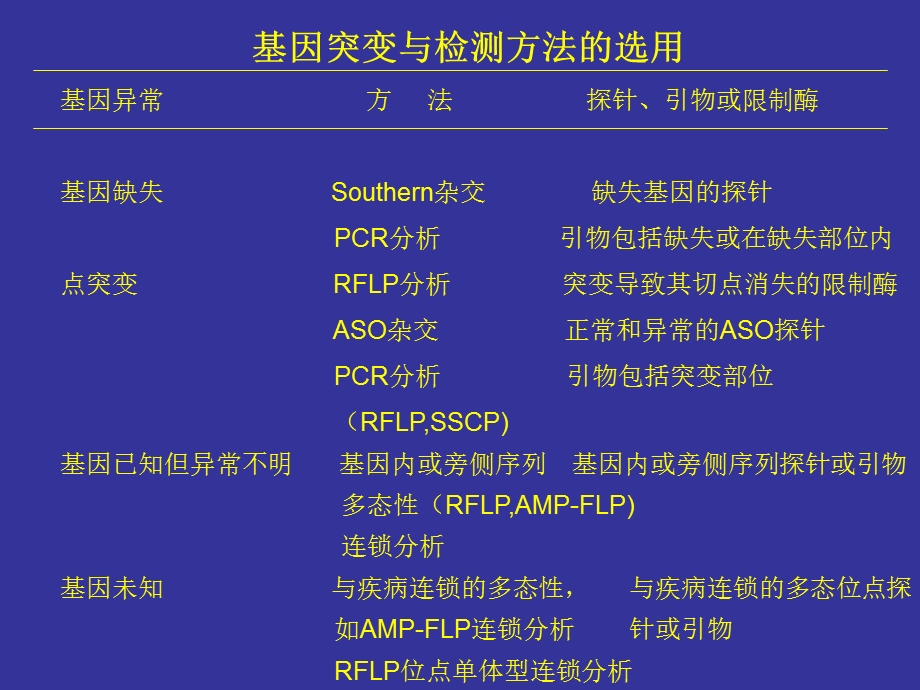 突变和多态的分析.ppt_第3页