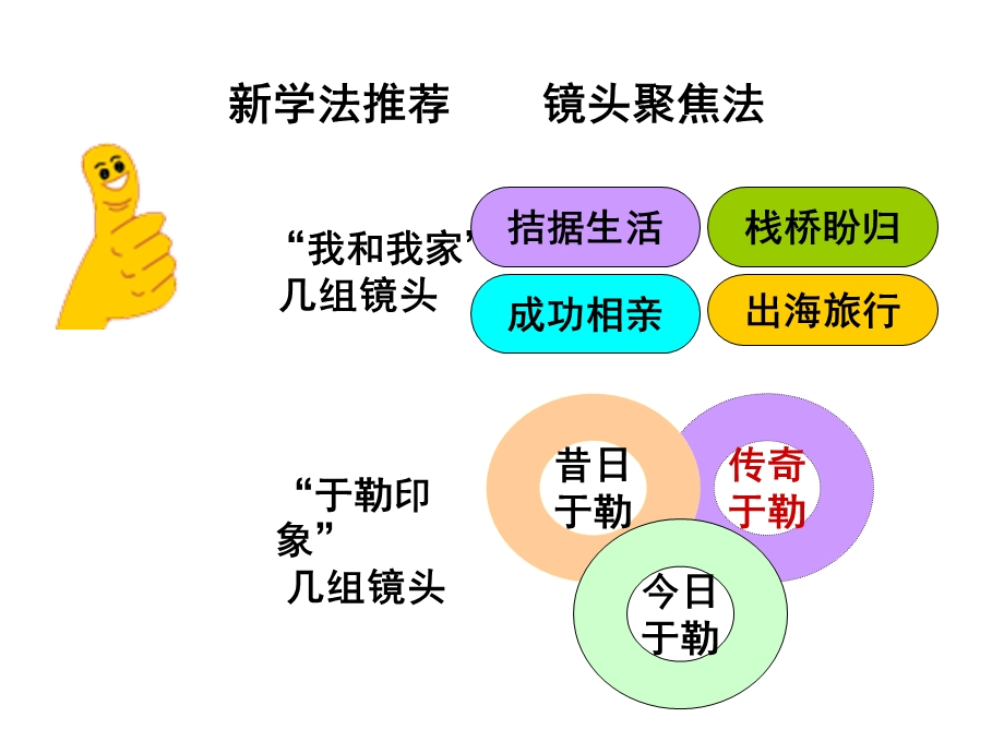 刘金英我的叔叔于勒课件.ppt_第2页