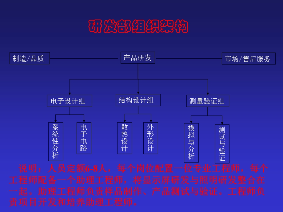 研发部组建方案(PPT27页)-产品研发与发展方向.ppt_第3页