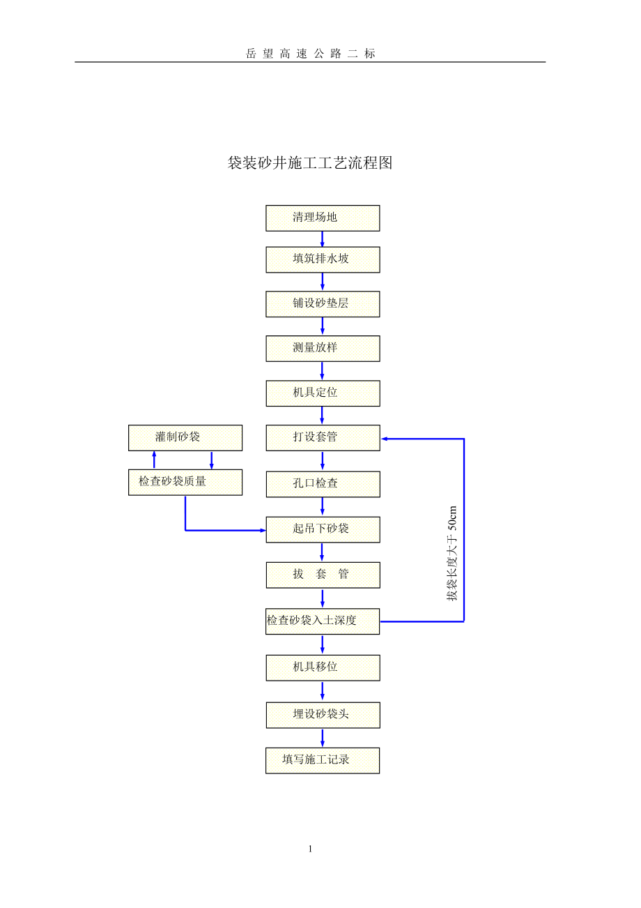 p袋装砂井加堆载预压施工组织方案.doc_第2页