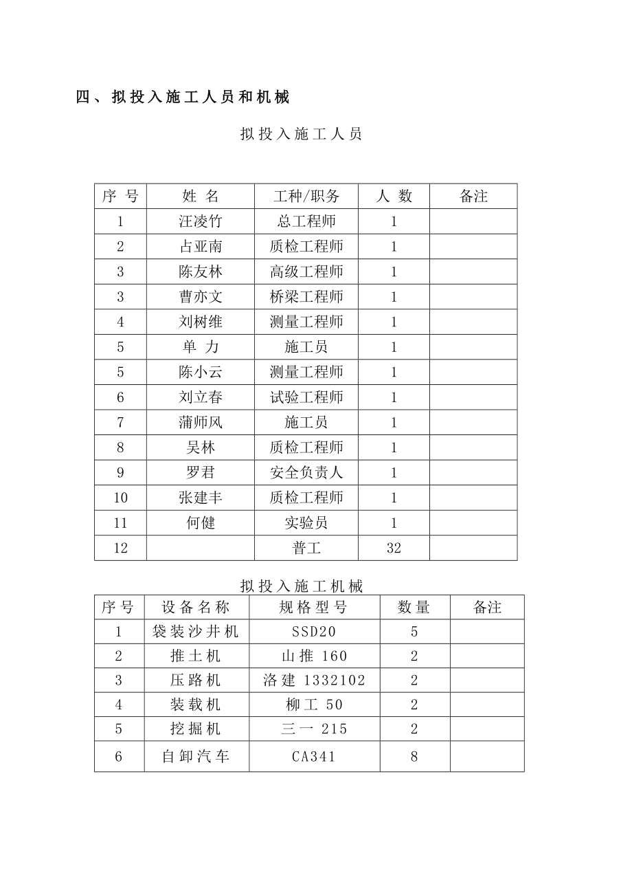 p袋装砂井加堆载预压施工组织方案.doc_第3页