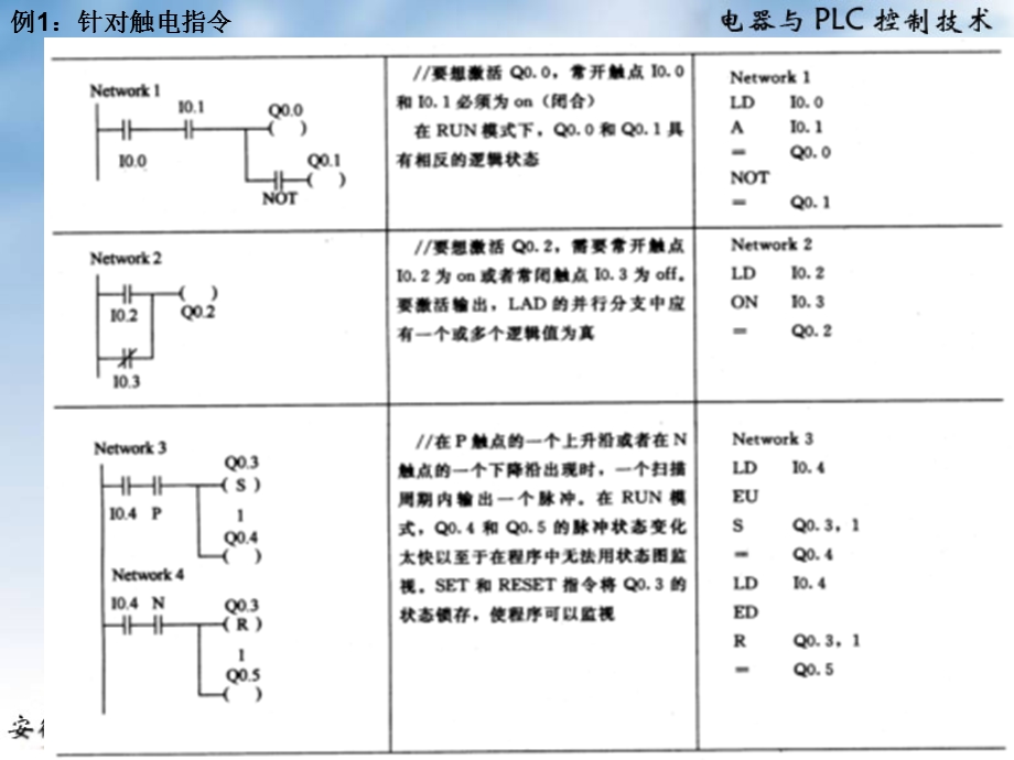 西门子plc梯形图时序图介绍.ppt_第3页