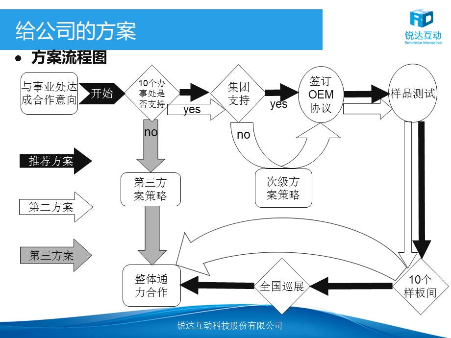 给公司方案.ppt_第1页