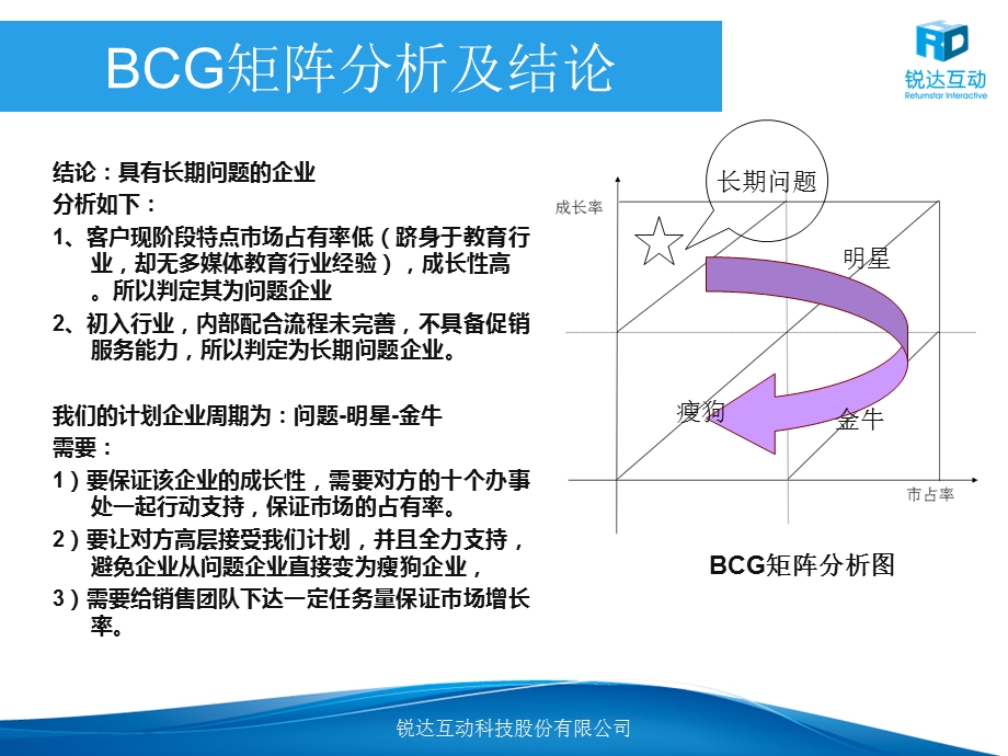 给公司方案.ppt_第2页