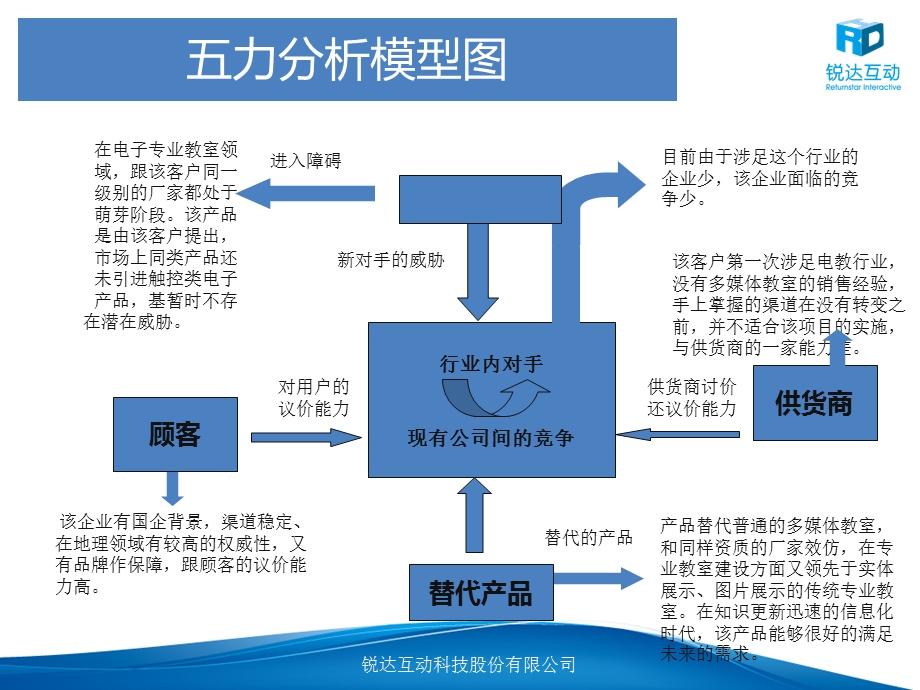 给公司方案.ppt_第3页