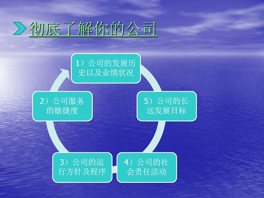 顶尖销售方法.ppt_第3页