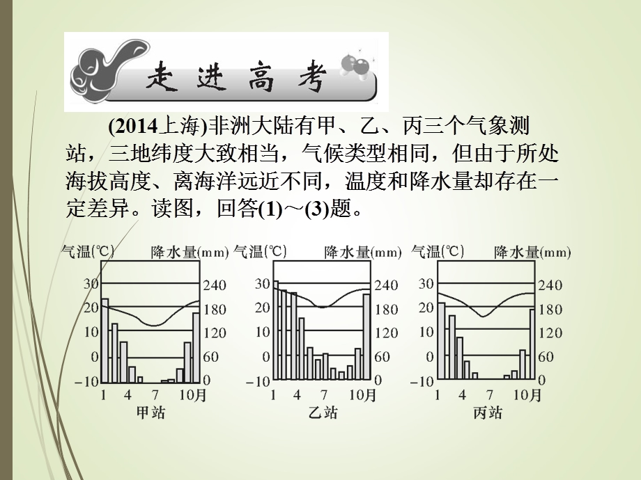 气候类型及判读.ppt_第2页