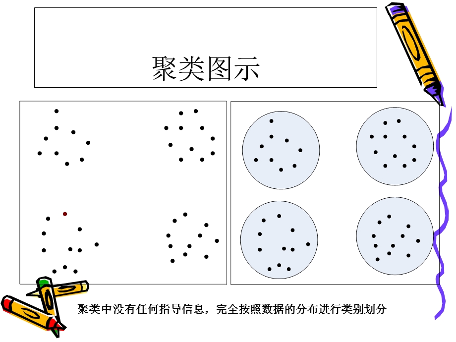 聚类算法简介-ppt.ppt_第3页