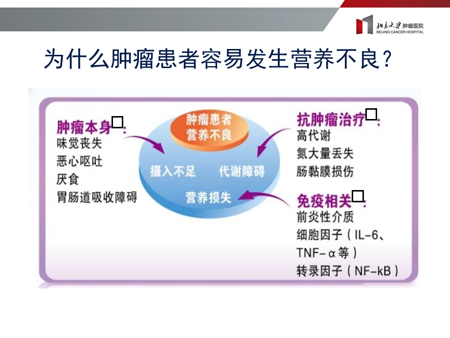 肿瘤患者的合理营养治疗(李占东).ppt_第3页