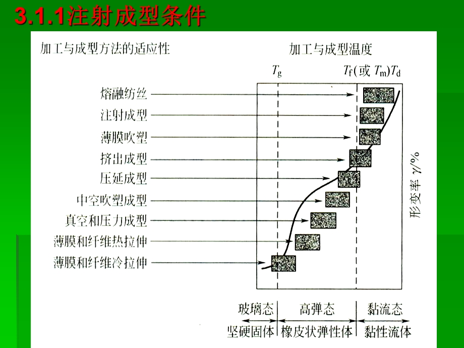 模具材料与管理.ppt_第2页