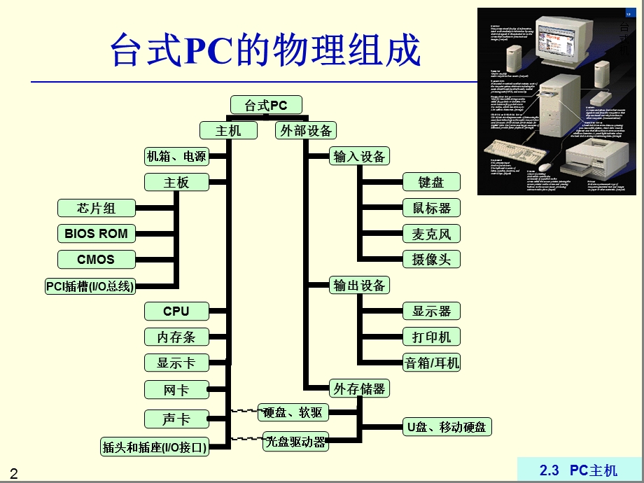 第2章2[1].3PC主机.ppt_第2页