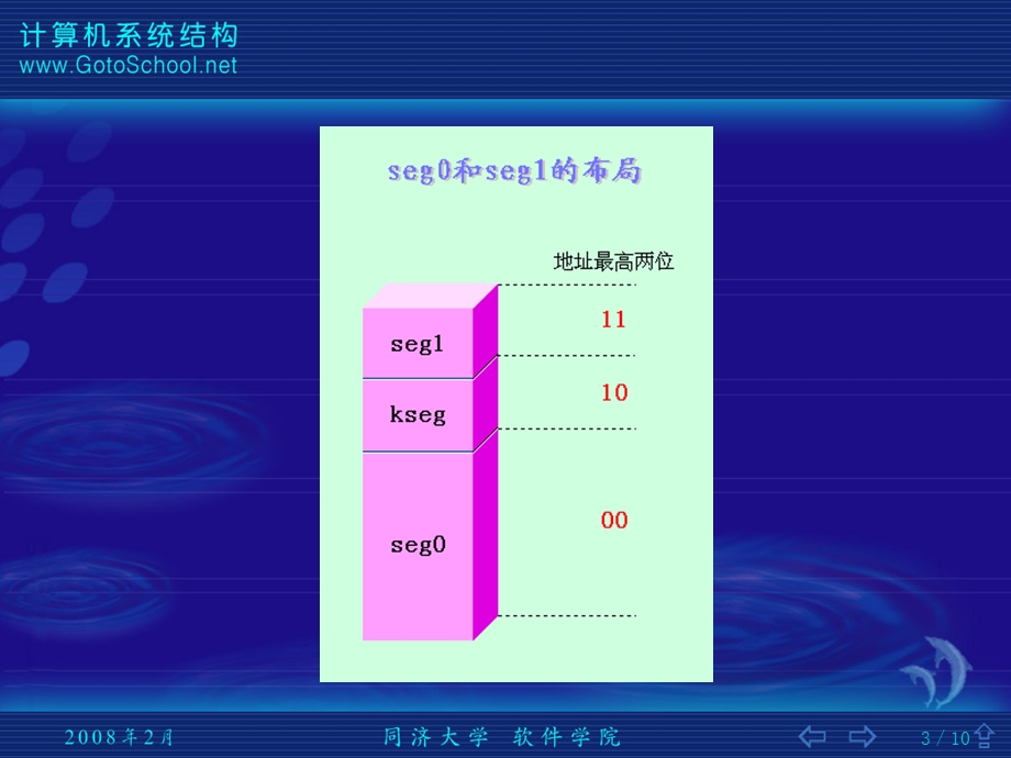 进程保护.PPT_第3页