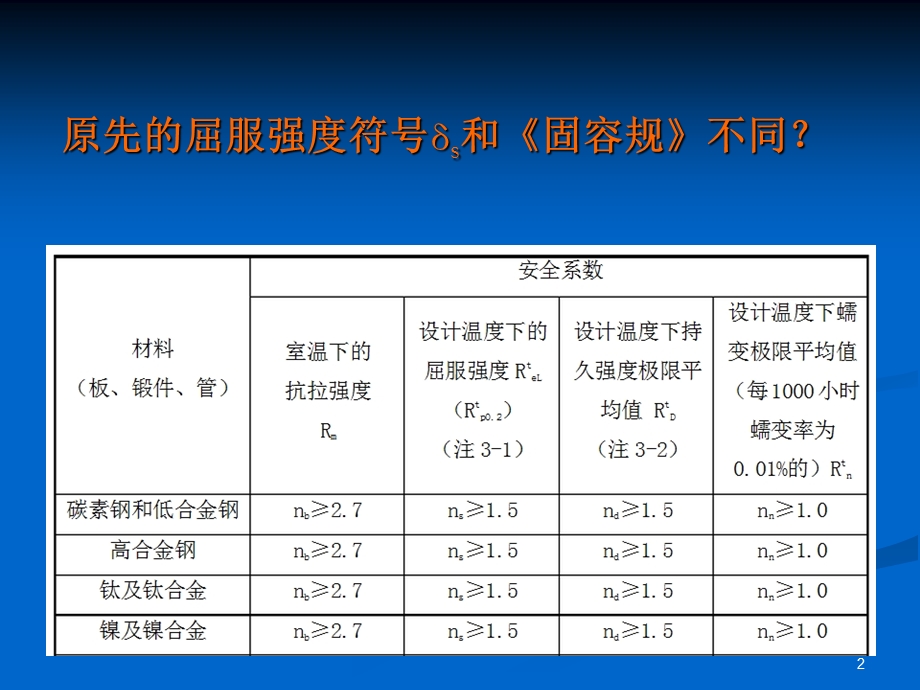 金属拉伸试验与应变强化压力容器简介.ppt_第2页