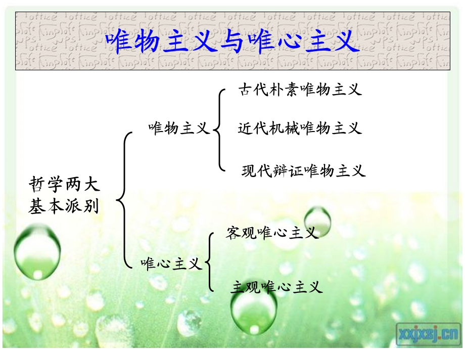 物质与意识的辩证关系PPT.ppt_第3页